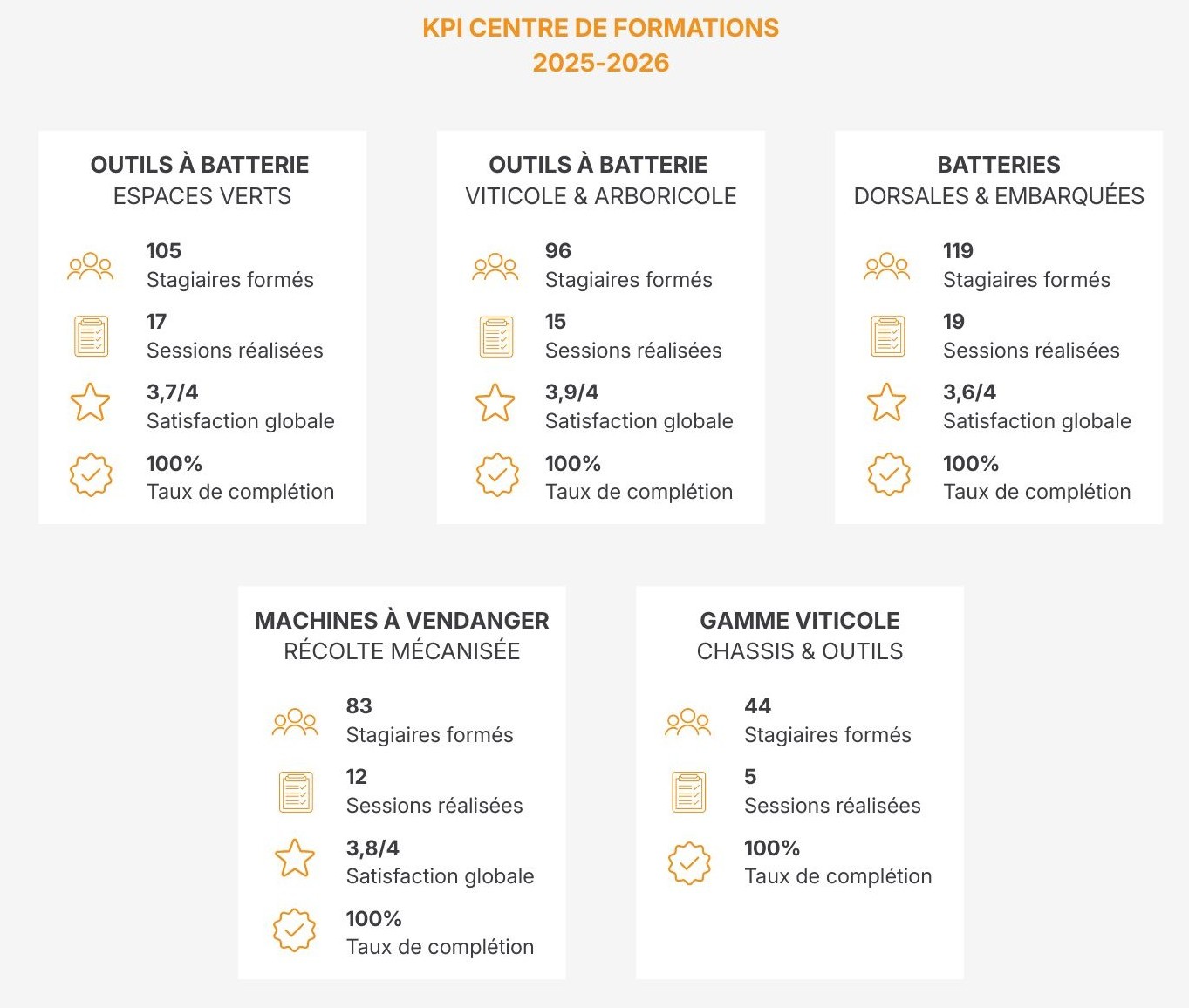 Formation_Pellenc_indicateurs